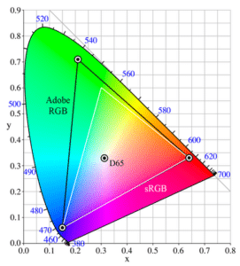 RGB color space graphic